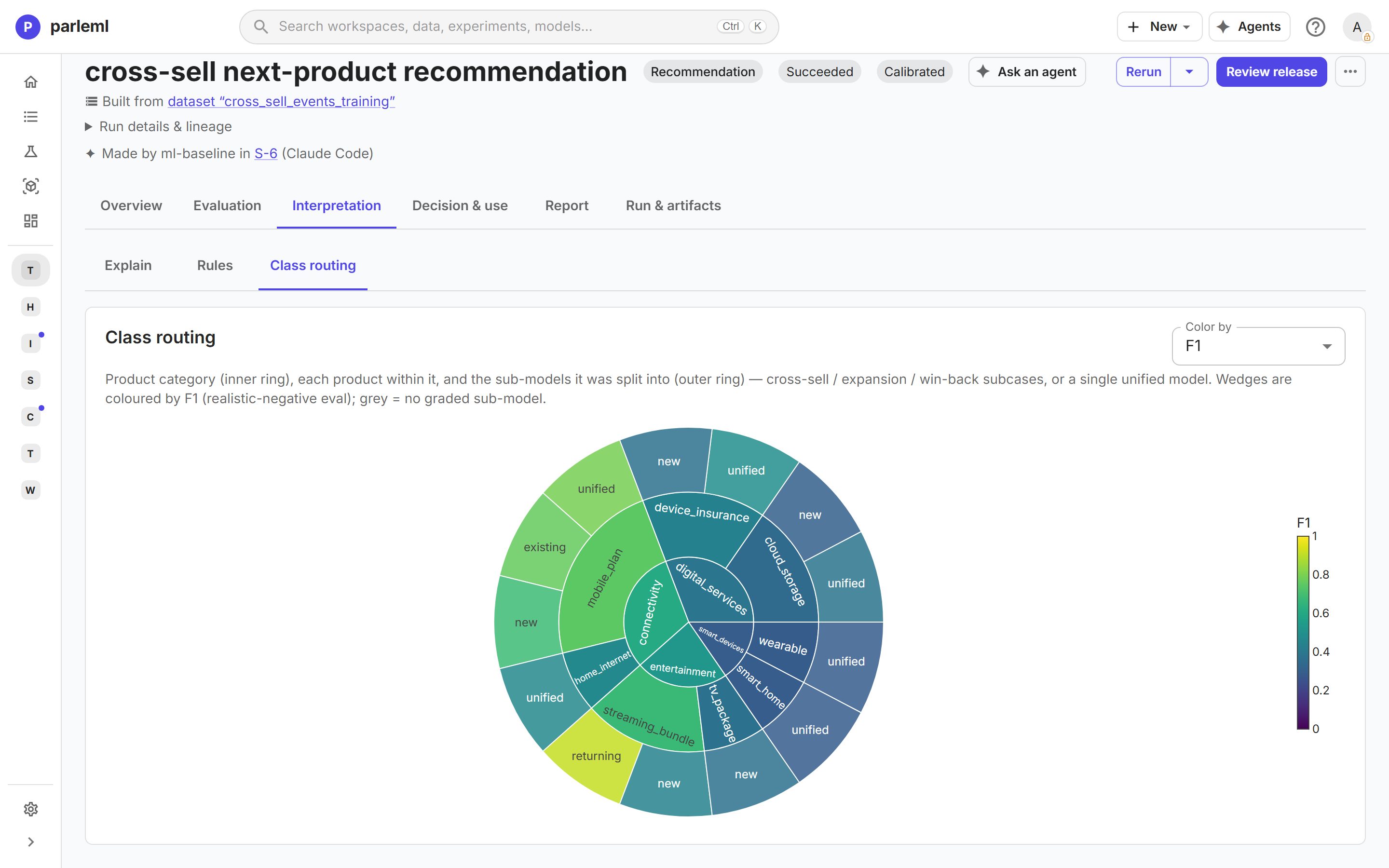 Recommendations routed per product