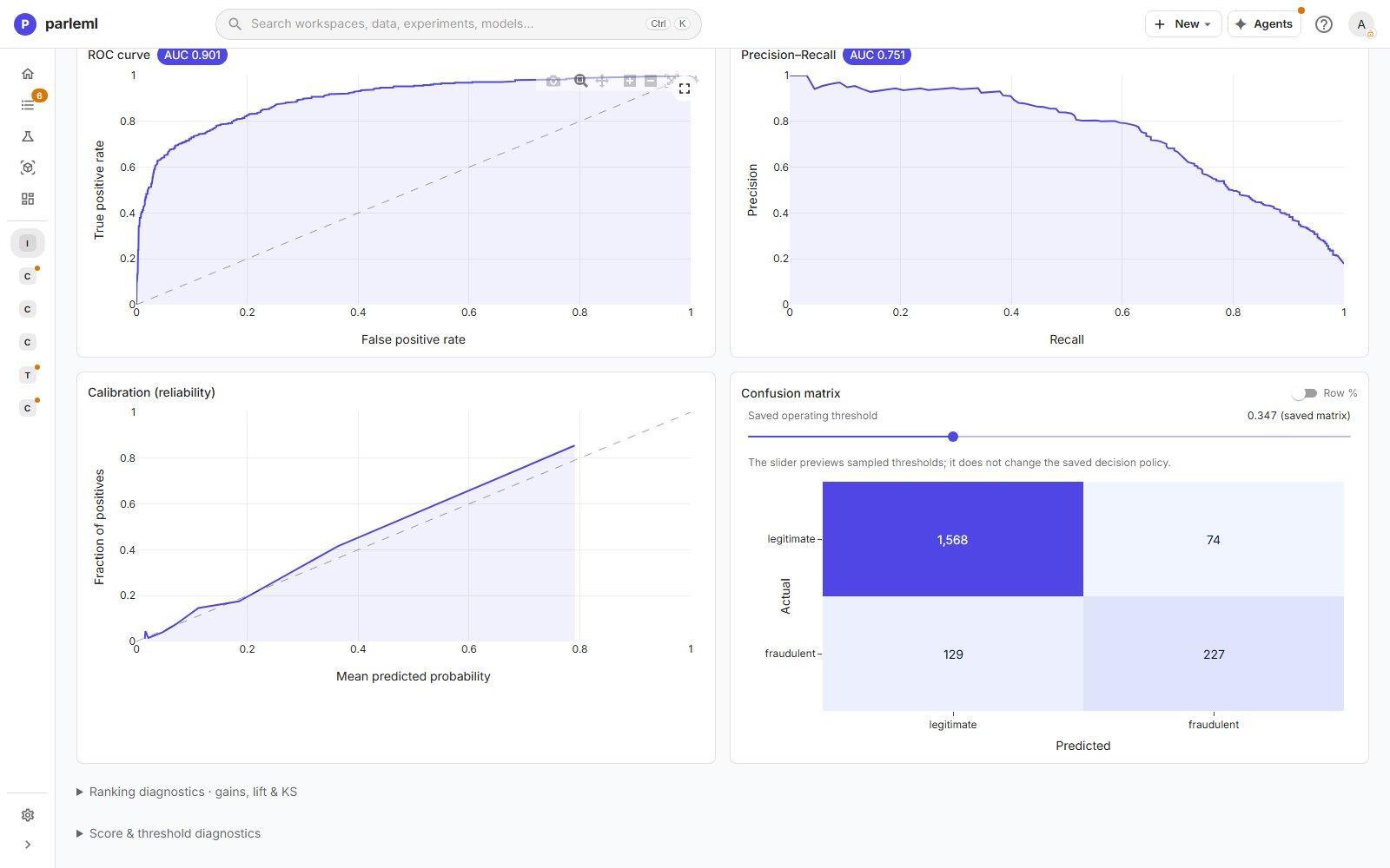 Reliability plot and the confusion matrix at the saved threshold.