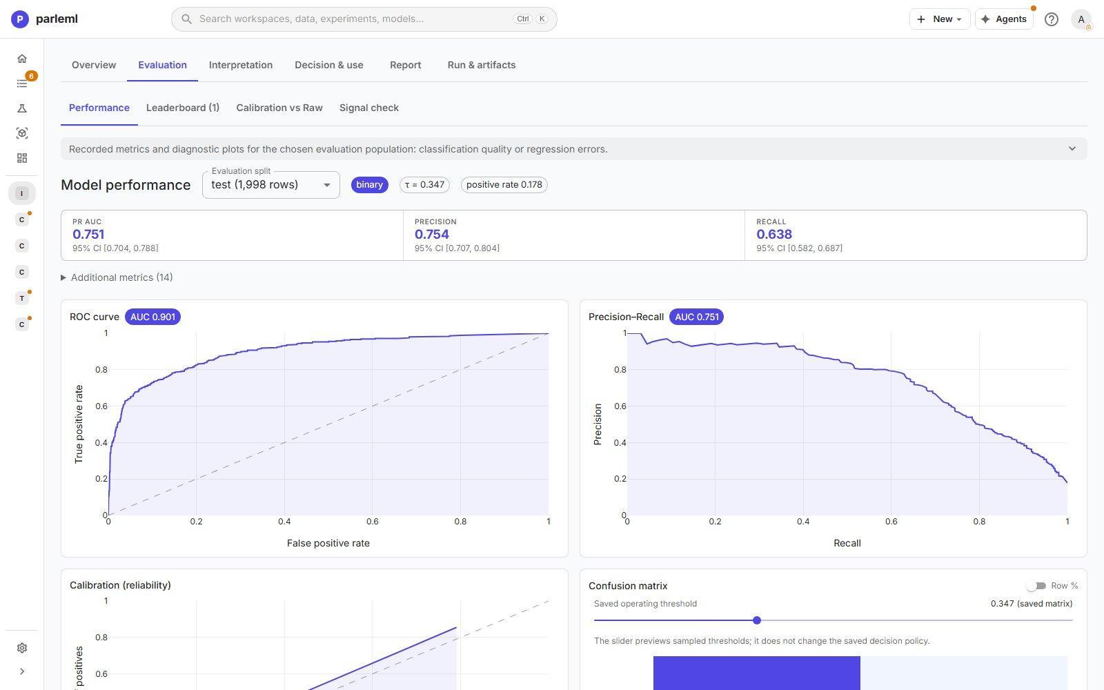 Held-out metrics with 95% confidence intervals, ROC and precision-recall curves.