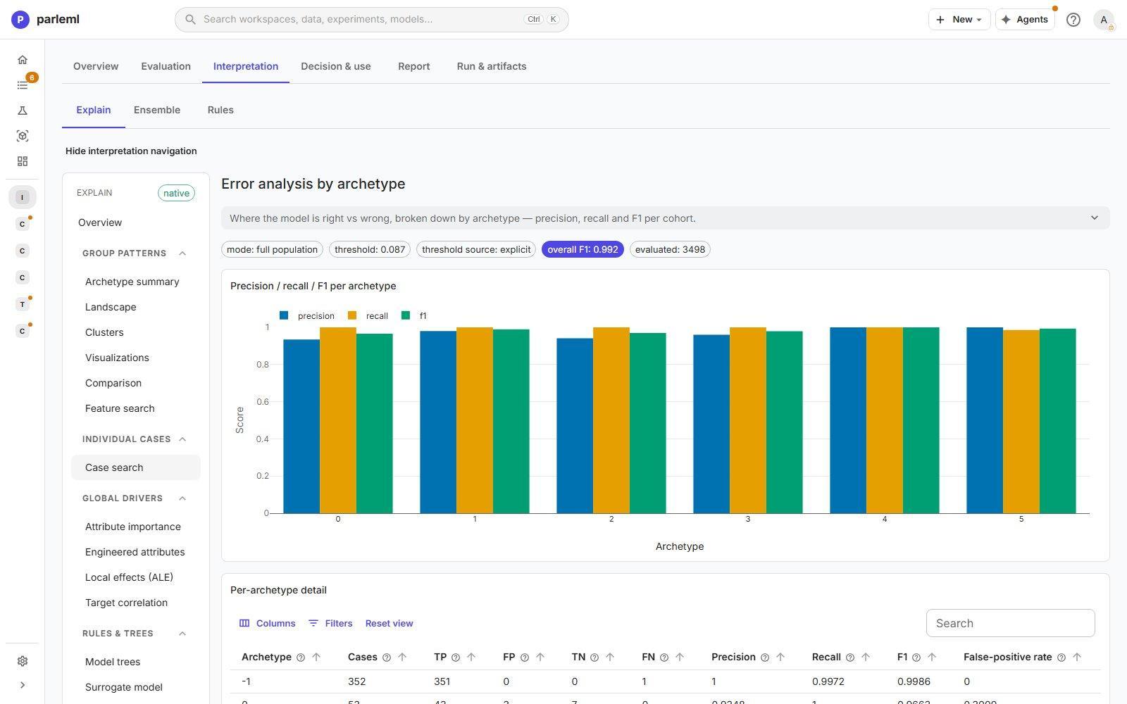 Error analysis: precision, recall and F1 per archetype.