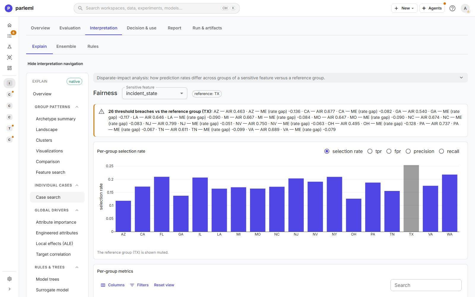 Fairness by incident state against a reference group.