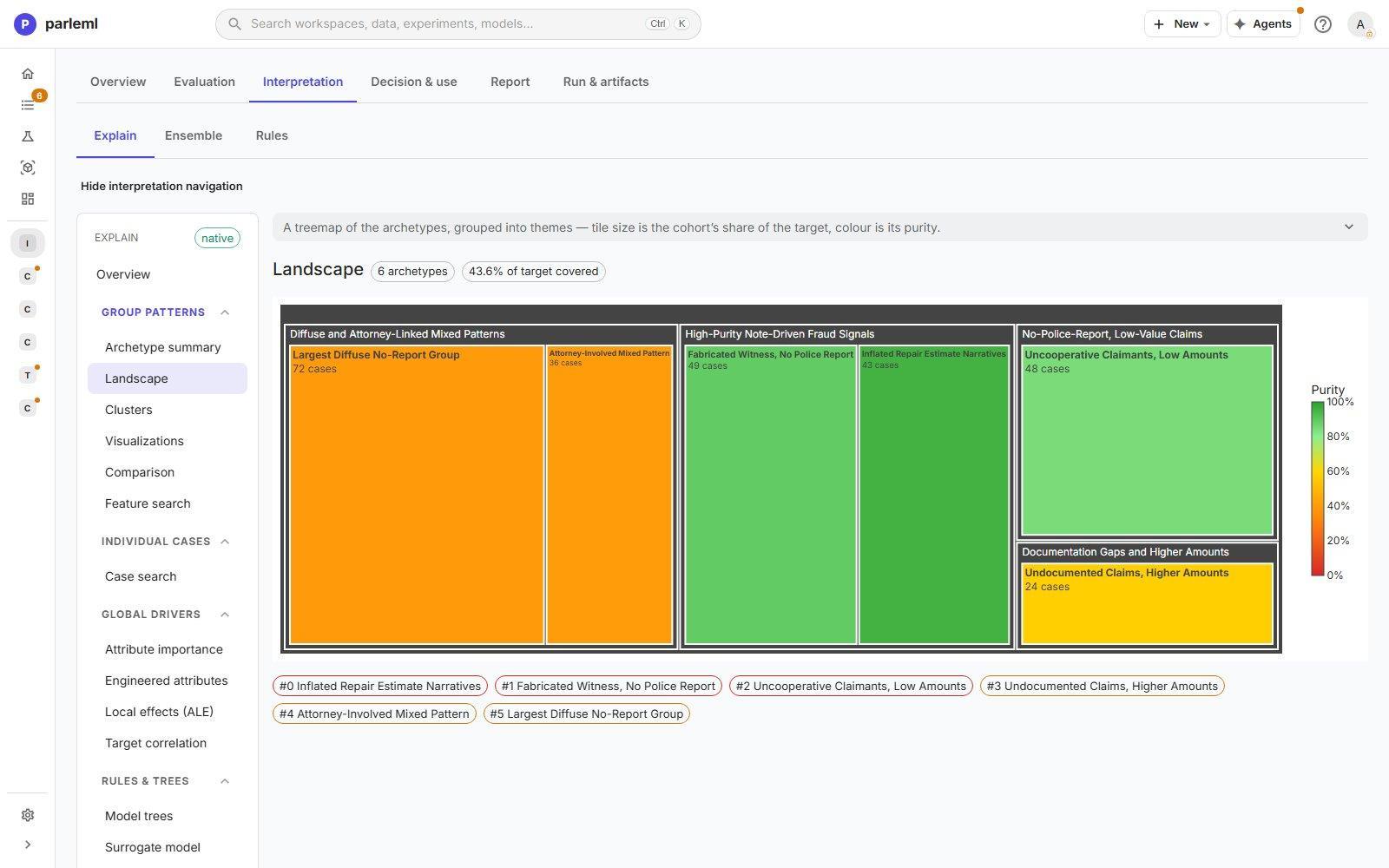 The landscape treemap of archetypes grouped into themes.