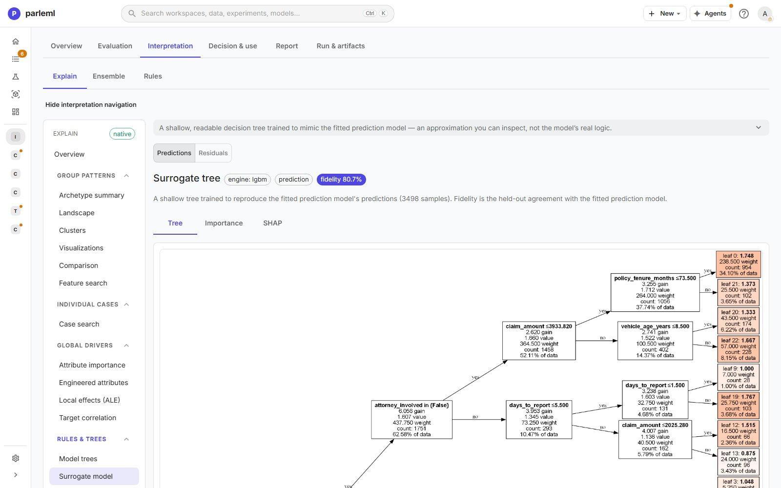 The surrogate tree with its fidelity to the model.